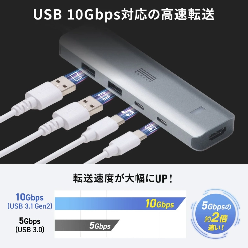 USB 10Gbps高速転送の説明図
