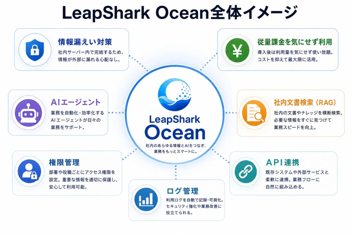 LeapShark Ocean全体イメージ