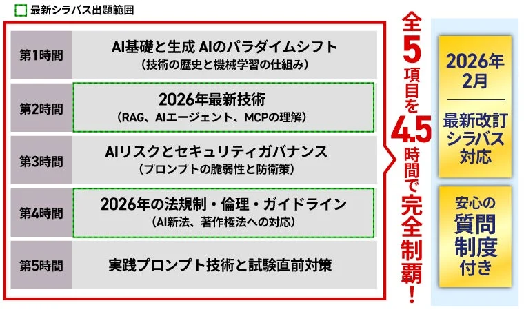 最新シラバス出題範囲 全5項目を4.5時間で完全制覇! 2026年2月 最新改訂シラバス対応 安心の質問制度付き
