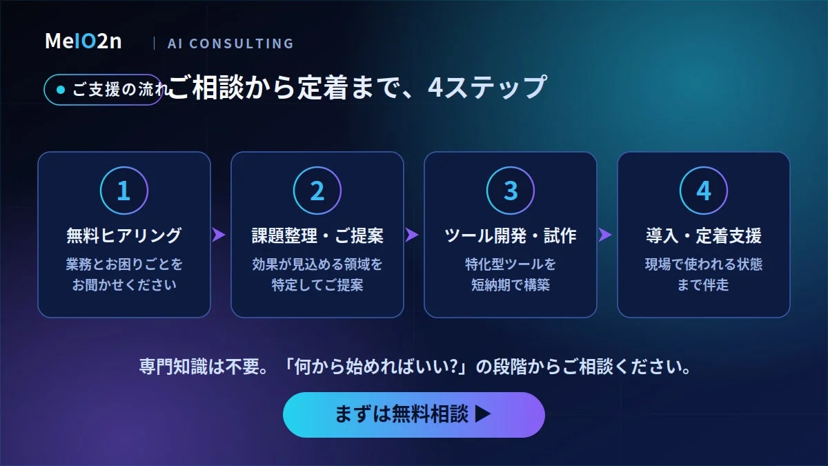 ご支援の流れ