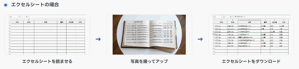 Excelシートへのデータ変換