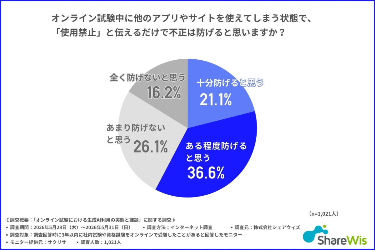 「使用禁止」による不正防止効果に関する調査