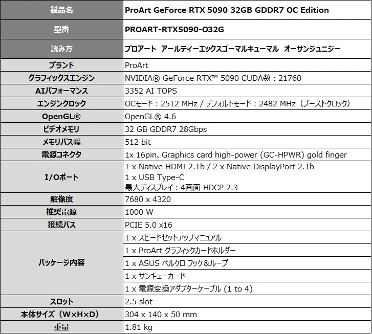 ProArt GeForce RTX 5090 OC Edition 製品スペック表