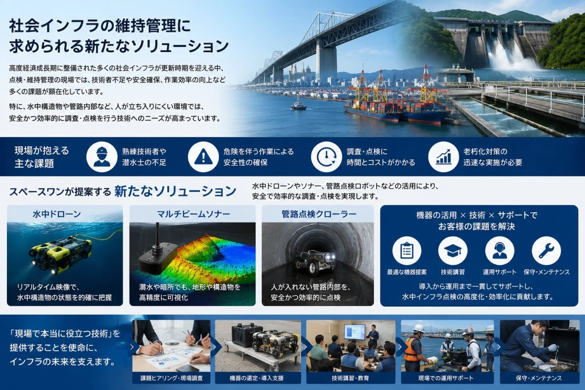 社会インフラ維持管理の課題とスペースワンのソリューション