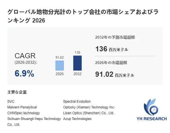 地物分光計の市場規模予測と主要企業リスト