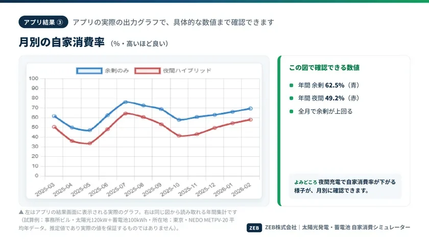 月別の自家消費率