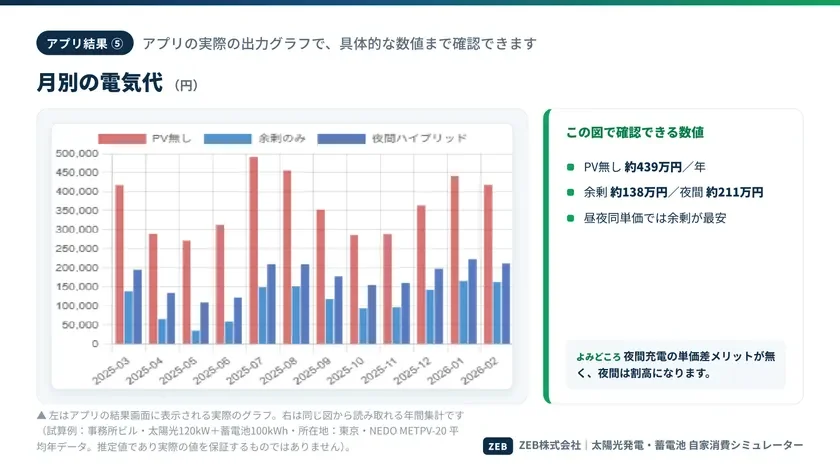 月別の電気代