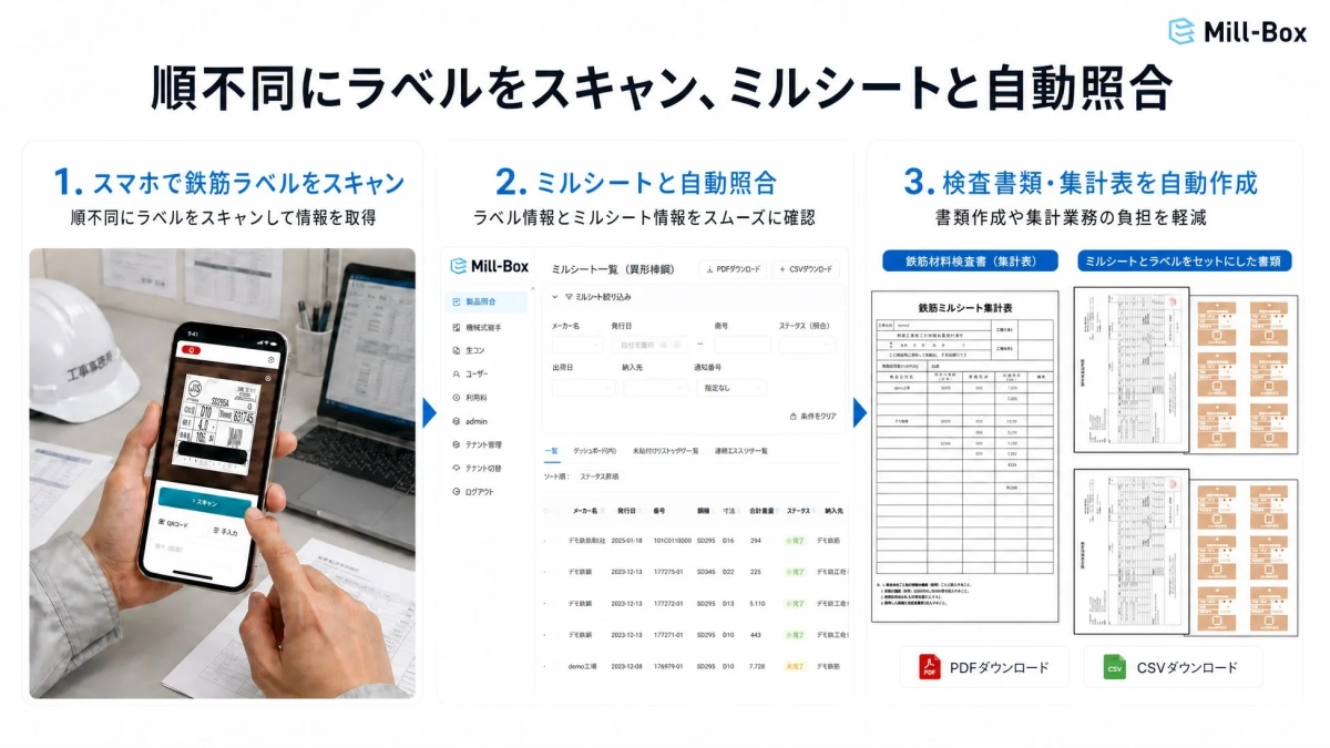順不同にラベルをスキャン、ミルシートと自動照合