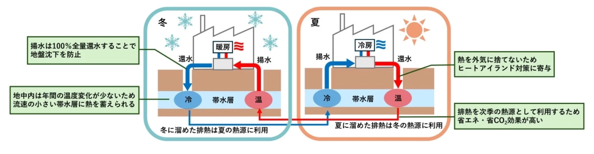 ATESの仕組み