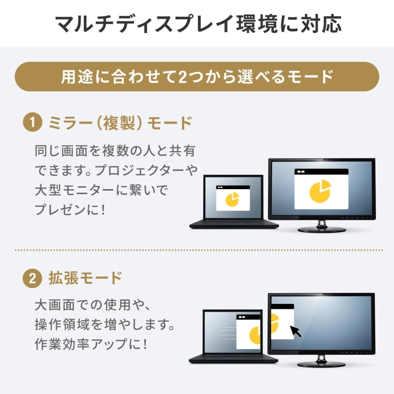 マルチディスプレイ環境の説明