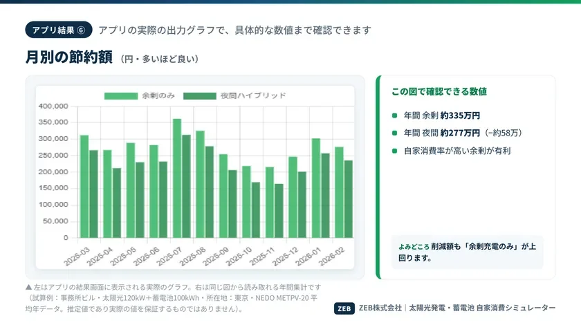 月別の節約額