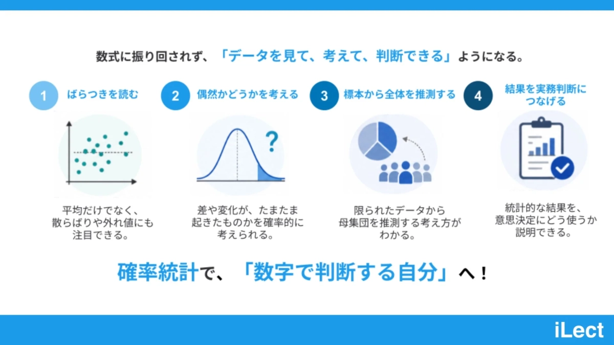 データ分析の4ステップ