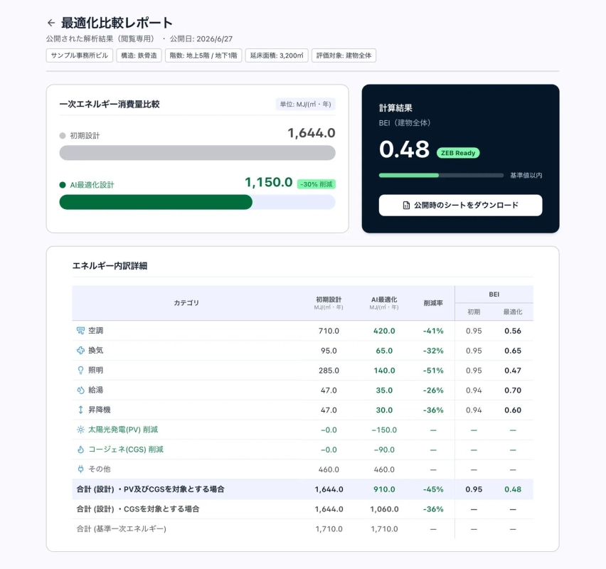 最適化比較レポート