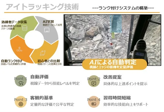アイトラッキング技術によるランク付けシステムの構築
