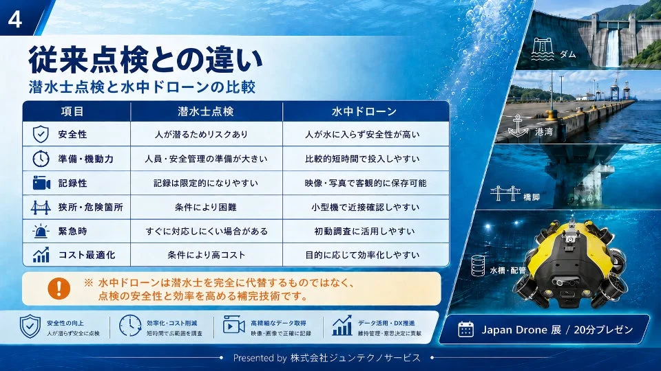 従来点検との違い