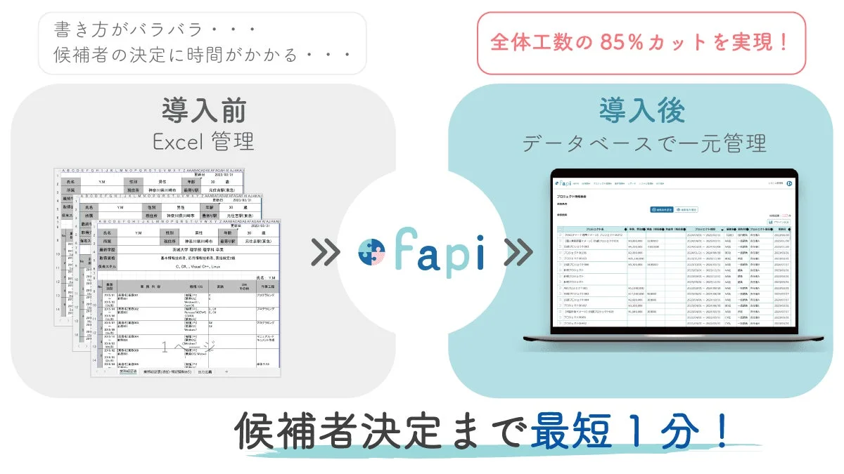 Excel管理での候補者決定の課題をfapi導入で解決