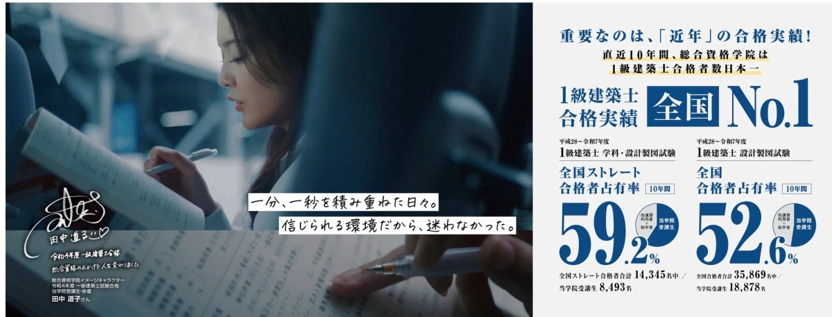総合資格学院の合格実績