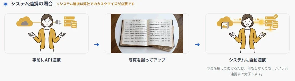 システム連携のワークフロー