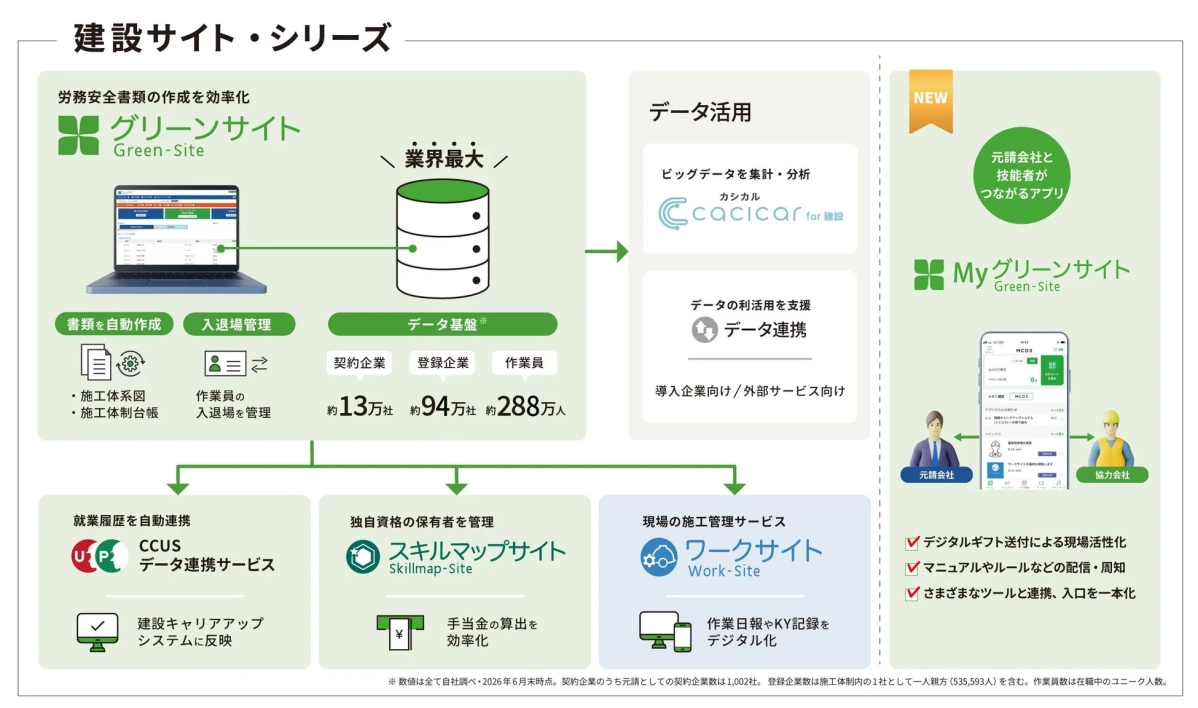 建設サイト・シリーズ