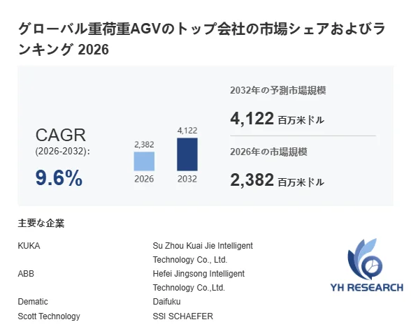 グローバル重荷重AGV市場規模予測