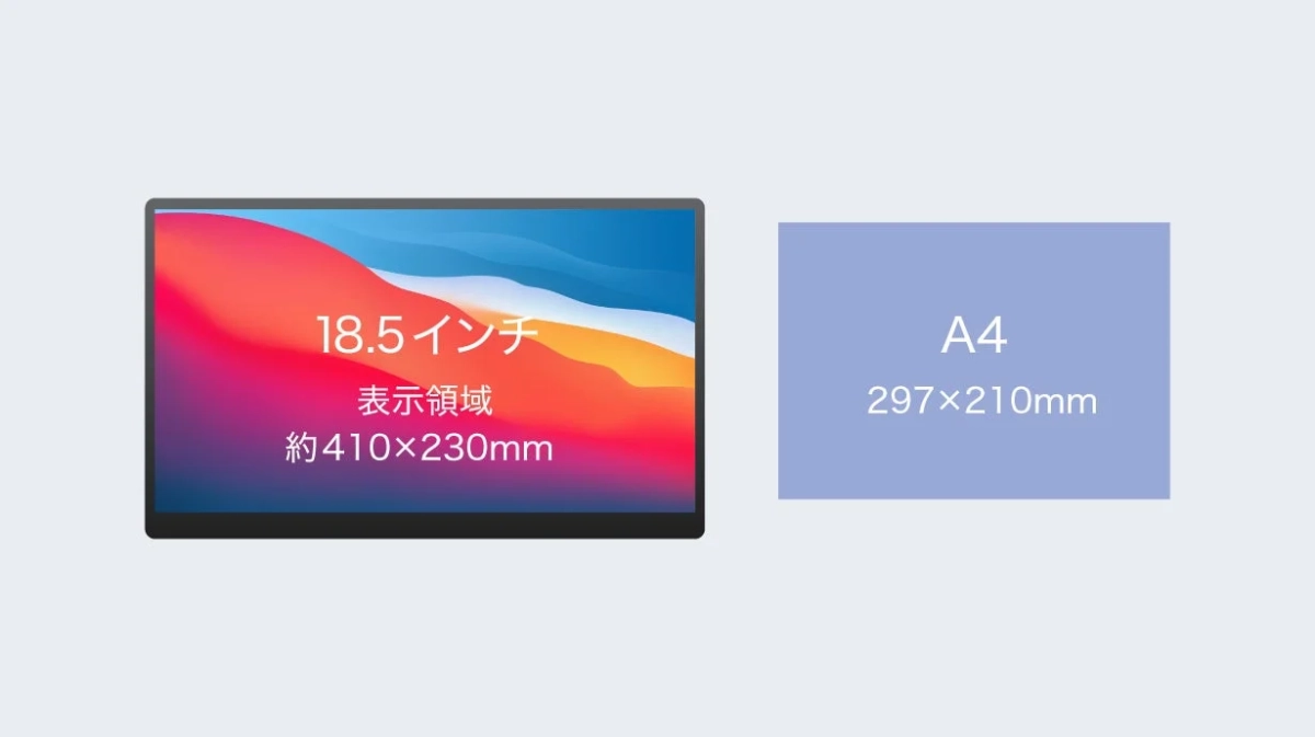 18.5インチディスプレイの表示領域とA4用紙のサイズを比較した画像です。