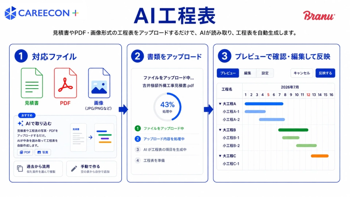 AI工程表の自動作成フロー
