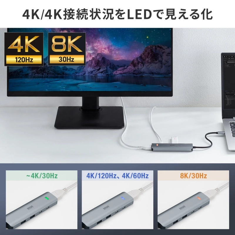 LEDで4K/8K接続状況が見える化される説明