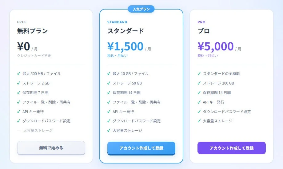 Quinkのサービスプラン