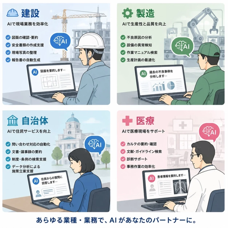 あらゆる業種・業務で、AIがあなたのパートナーに。