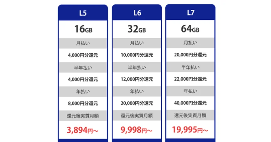 VPSプランの還元金額 L5-L7