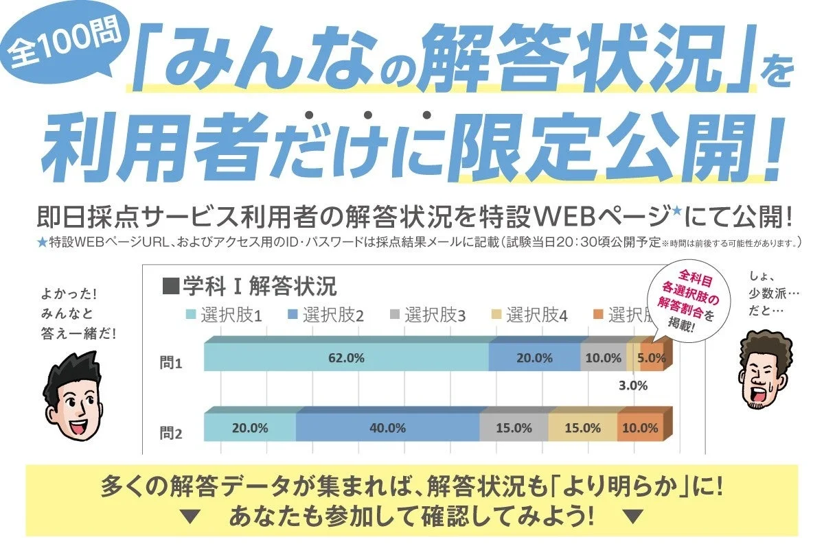みんなの解答状況
