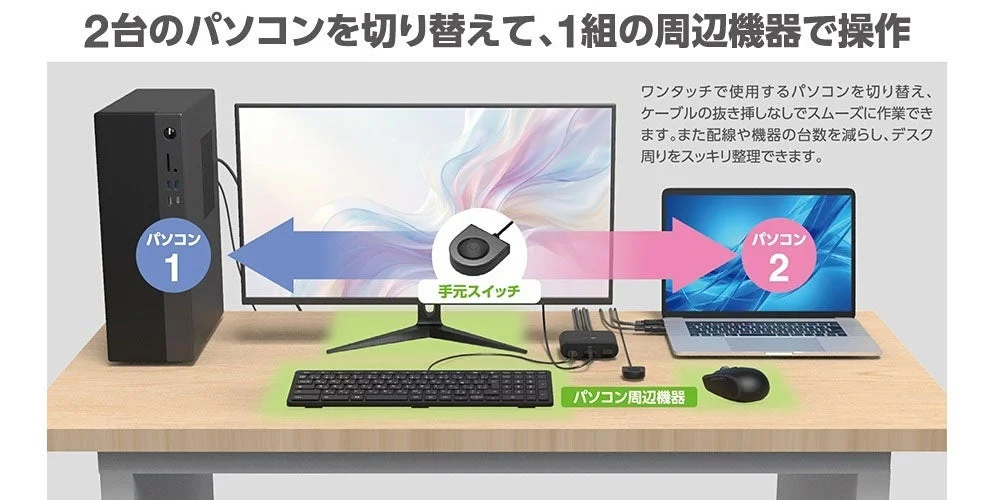 2台のパソコンを切り替えて、1組の周辺機器で操作