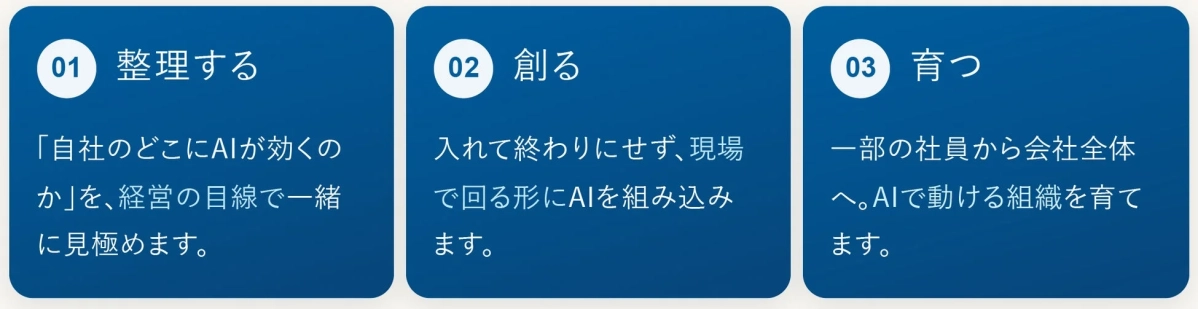 3つのステップを同時に回す