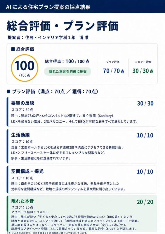 100点獲得のプラン評価