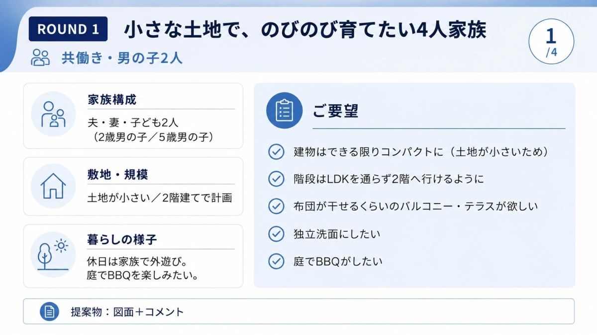 施主カードの例