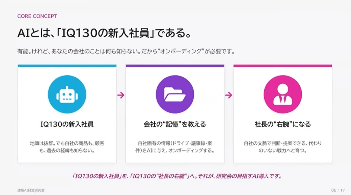 AIを「IQ130の新入社員」と捉えるコンセプト図