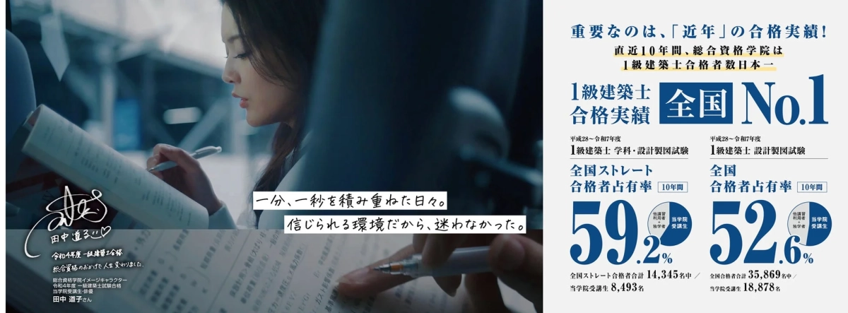 総合資格学院の合格実績