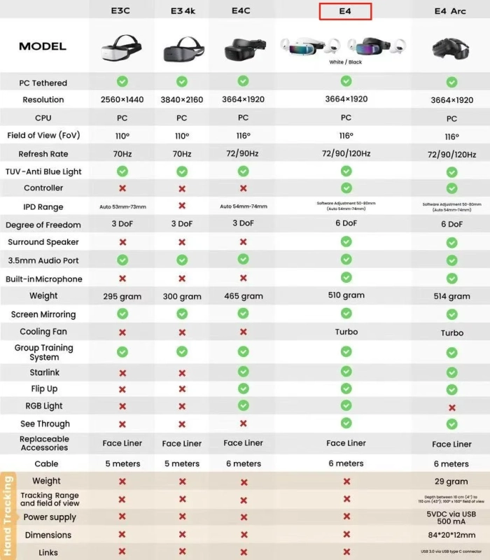 DPVR E4 仕様参考