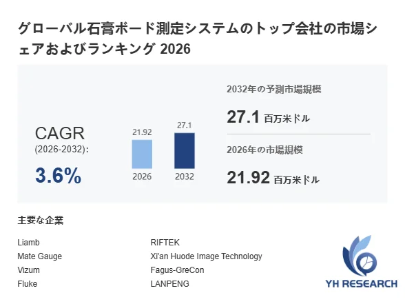 石膏ボード測定システムの市場シェアおよびランキング 2026
