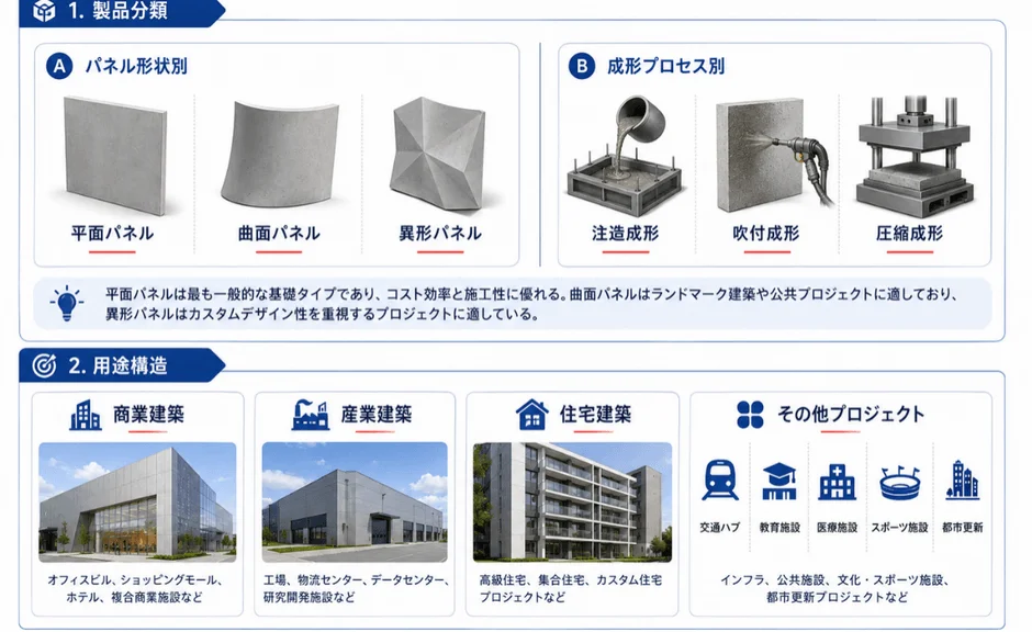 製品分類と応用分野