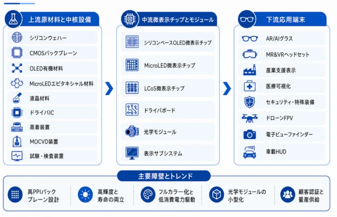 サプライチェーンとトレンド