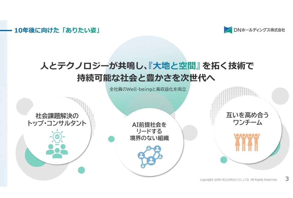 DNホールディングスの10年後の「ありたい姿」