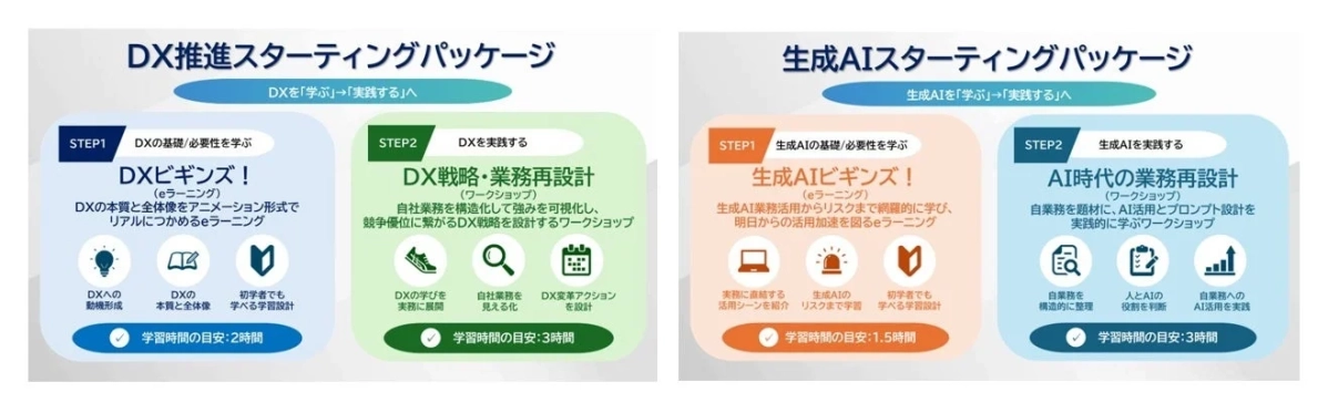 DX推進・生成AIスターティングパッケージの概要