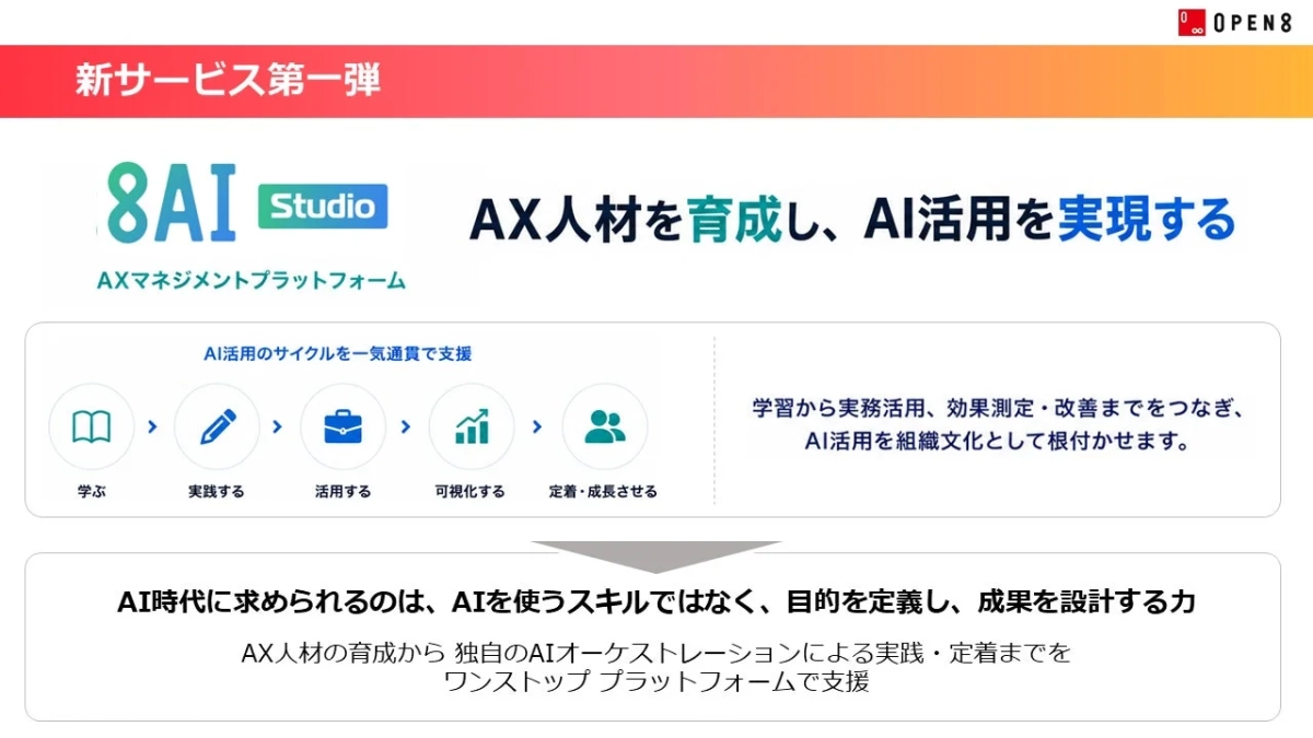 OPEN8 8AI Studio AXマネジメントプラットフォーム