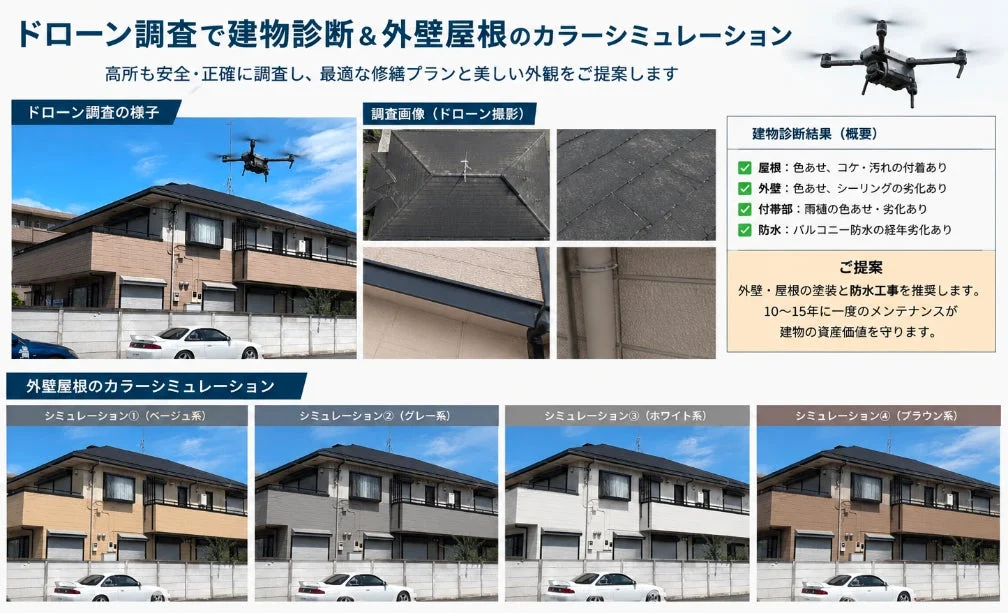 ドローン調査とカラーシミュレーション