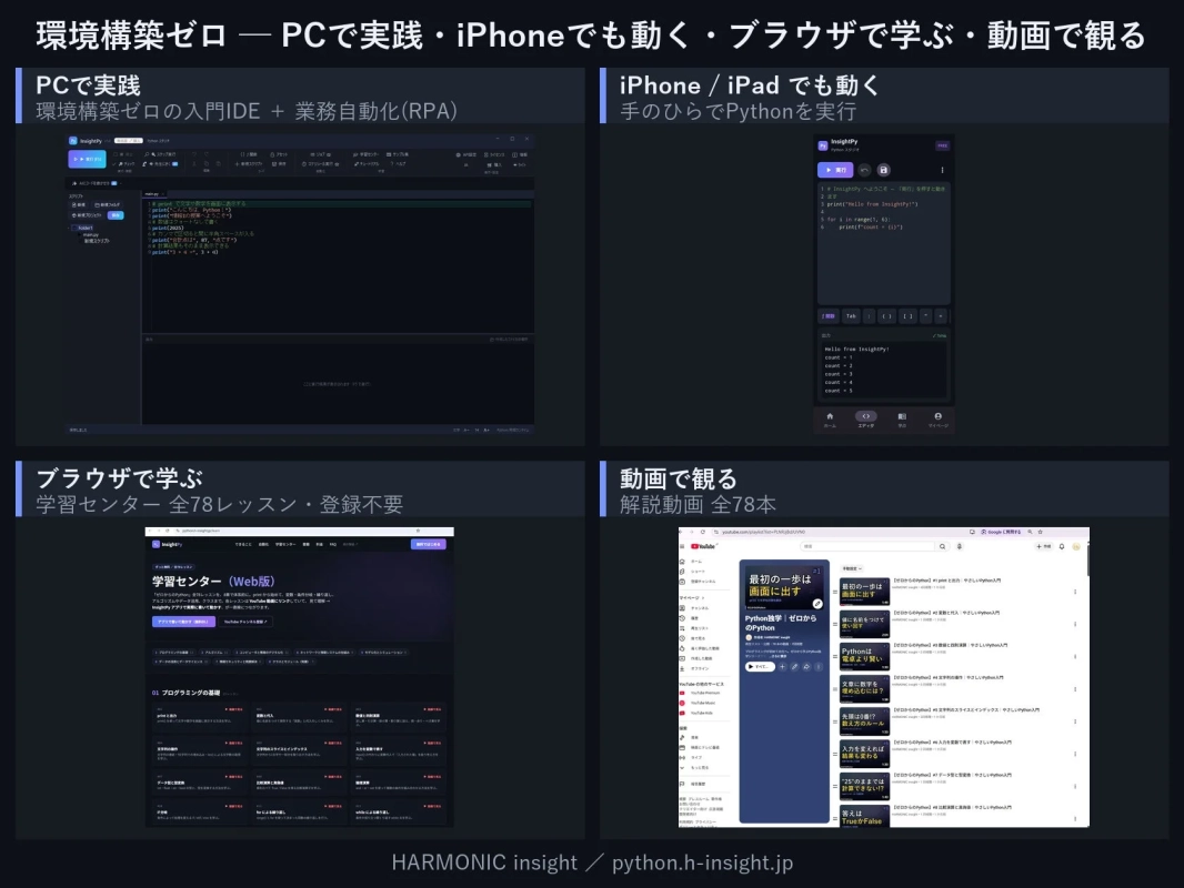 環境構築ゼロ - PCで実践・iPhoneでも動く・ブラウザで学ぶ・動画で観る