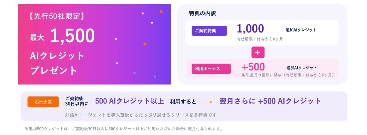 【先行50社限定】 最大 1,500 AIクレジット プレゼント