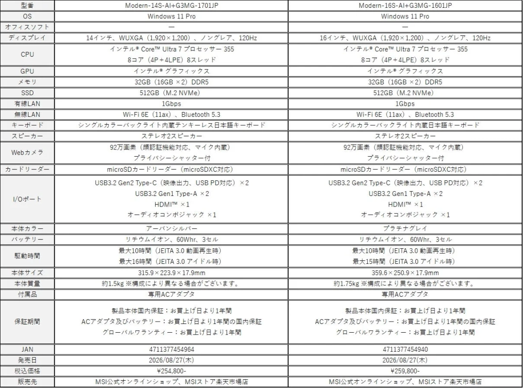 MSI Modernシリーズのスペック比較表