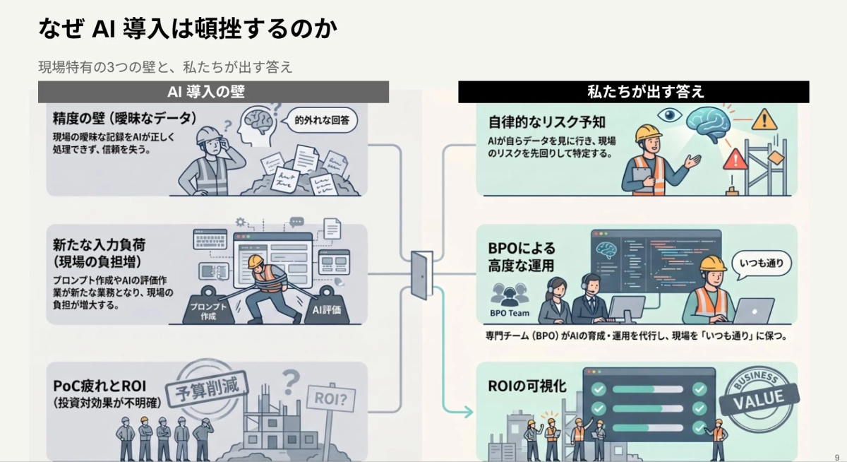 AI導入の壁と解決策