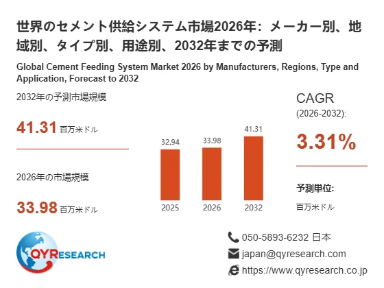 世界のセメント供給システム市場に関する予測データを示すグラフ